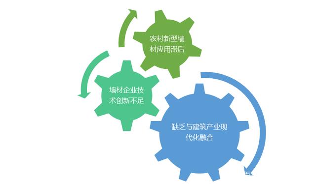 新型墻體材料行業競爭格局與政策支持分析（復合材料篇）