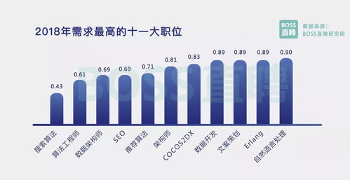 2018年國內視角 為什么要選擇房地產營銷策劃這份工作？