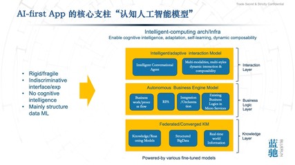 通向AGI之路 智能計算、AI-First應用與云計算的后時代