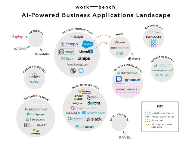 人工智能驅動的App淘金熱正在到來